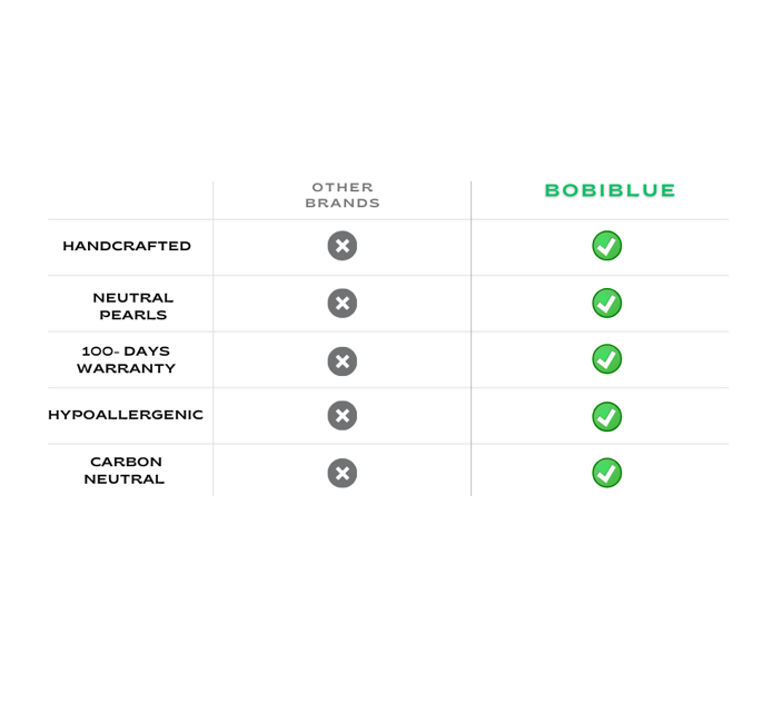 Pearl Luminary Necklace